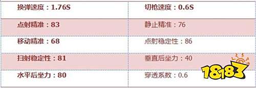 穿越火线ak35连发_黄金AK47-A枪械数据_穿越火线手游黄金AK47介绍