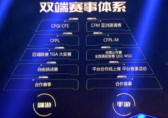 tga穿越火线决赛_CFS2017中国区总决赛_穿越火线CFS赛事历史