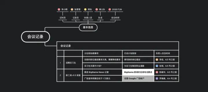 什么是思维导图？怎么画？