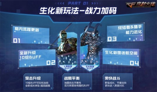 穿越火线空间基础礼包_穿越火线终极进化 终结者进化玩法 迷航空间地图