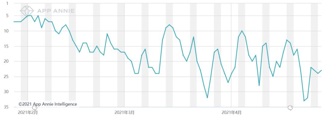 使命召唤online 穿越火线_使命召唤手游国服发展现状_使命召唤手游CODM赛事分析