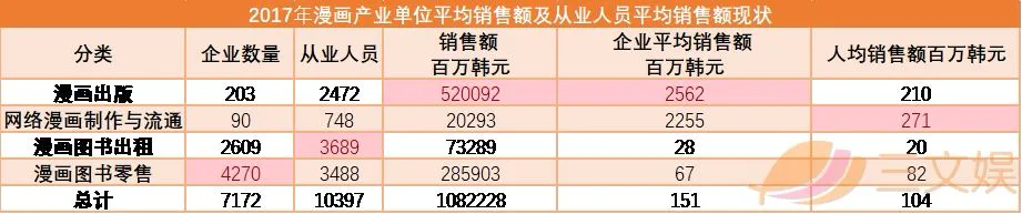 从平台、内容、用户、IP和盗版，看韩国漫画行业实况
