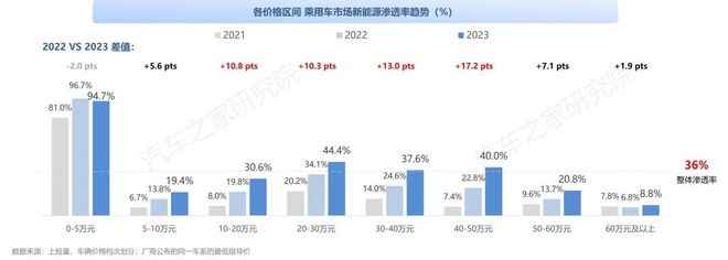 纯电新能源汽车市场发展与用车年度报告（2023）