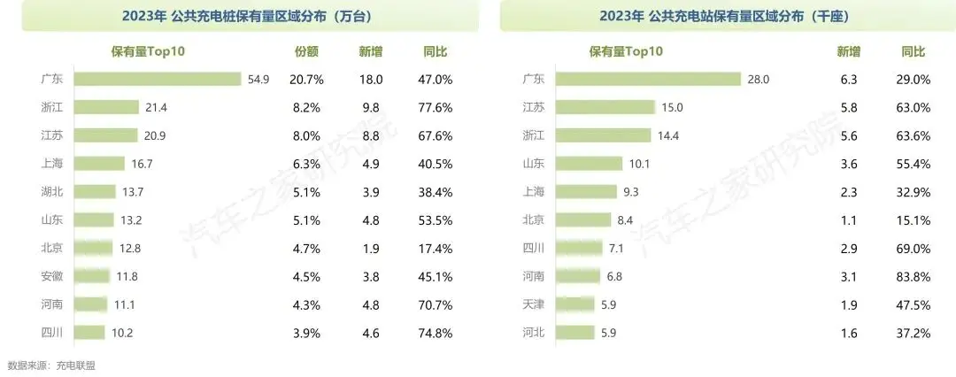 中国纯电新能源汽车系列研究报告