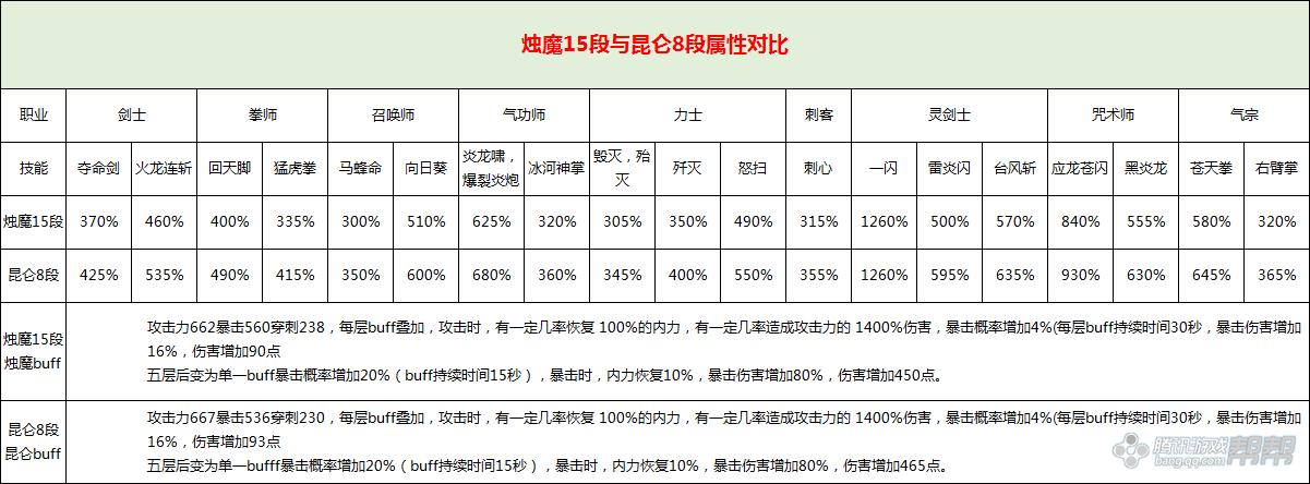 烛魔12段如何更换昆仑武器更为核算_剑灵9月版本召唤师强度分析_剑灵火剑士视频教学