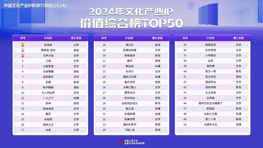 一周文艺：什么是“新大众文艺”？英国作家戴维·洛奇去世