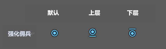 穿越火线刷fp点_穿越火线高清竞技大区停机更新_团队竞技新地图飞艇仓库