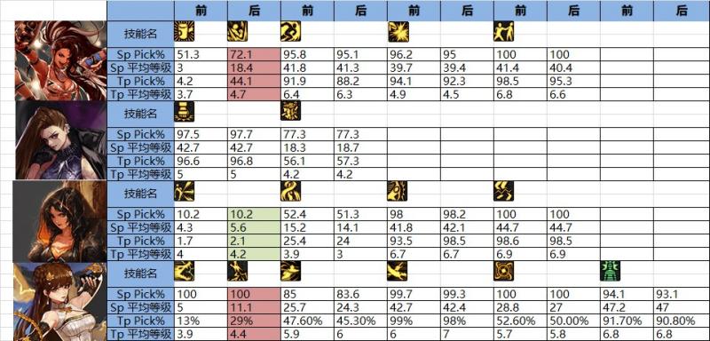 女格斗家数据表现_女柔道气功选择率_女格斗二觉图片