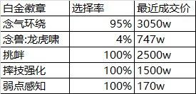 女格斗家数据表现_女格斗二觉图片_女柔道气功选择率