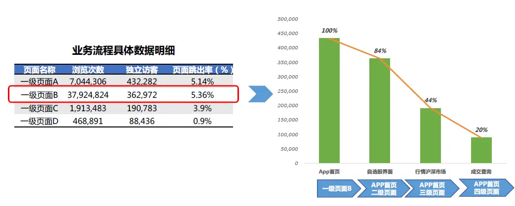 数据分析报告怎么用？