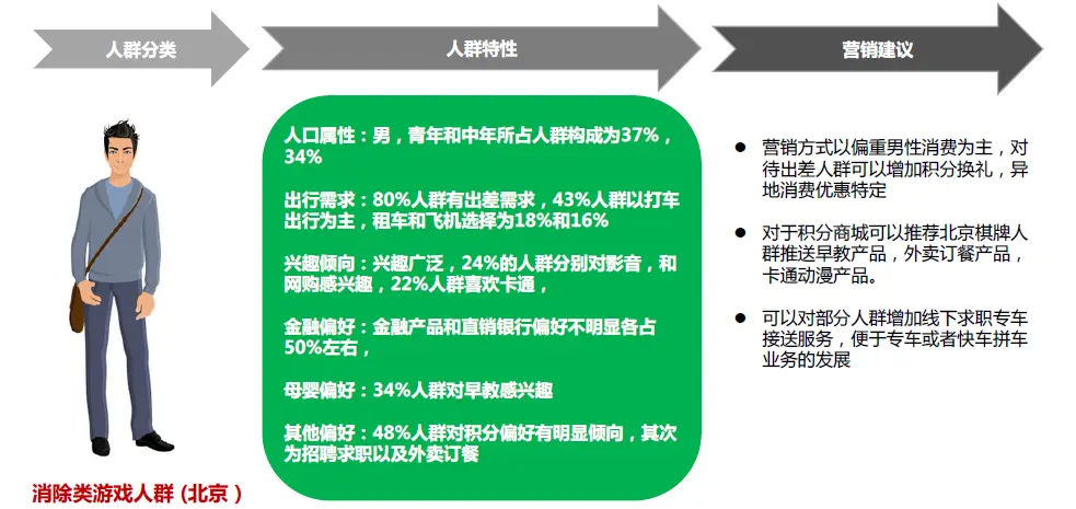 数据分析报告怎么用？