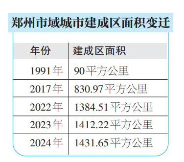 郑州市人民政府