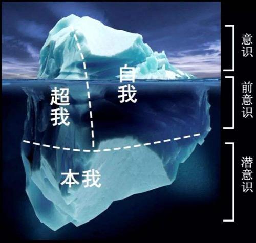 心理学是以人的