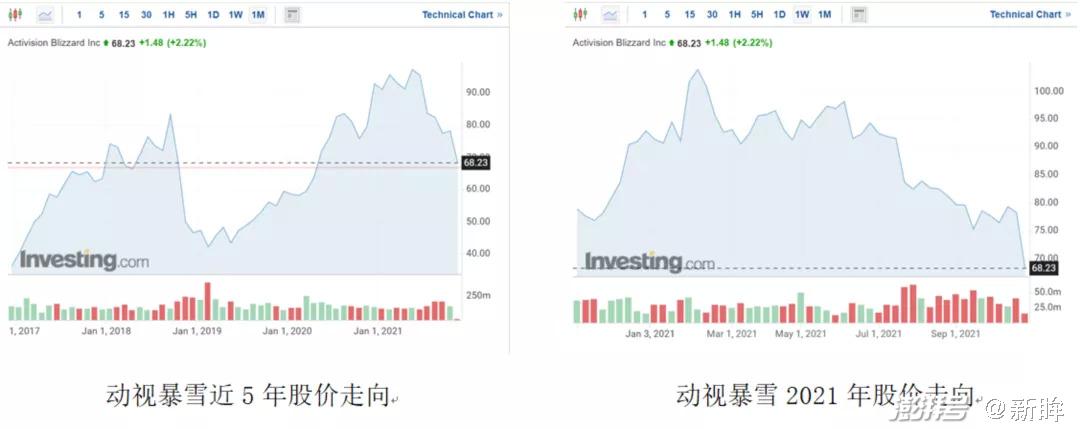 暴雪出品，怎么不香了？