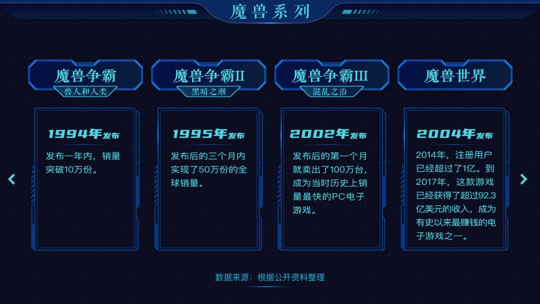 国服关停的暴雪，只剩下傲慢