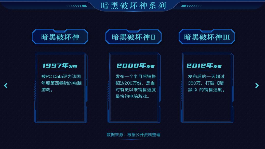 暴雪 泰坦 流产_暴雪国服停服原因_暴雪游戏衰落分析