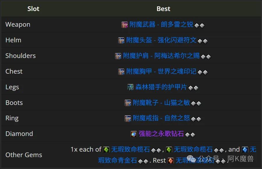 魔兽世界射击猎手天赋配置_魔兽世界最佳团本天赋推荐_魔兽 猎人