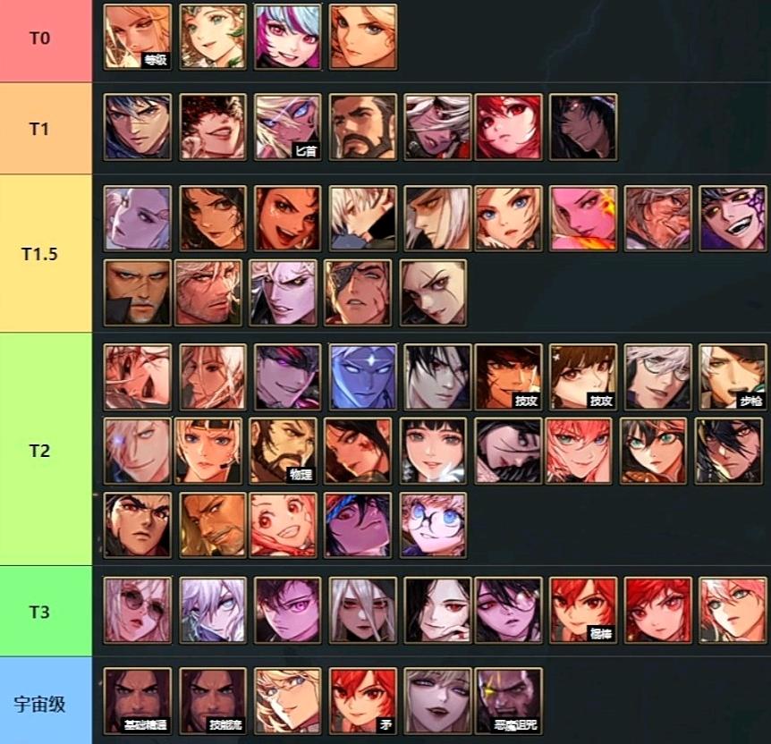 地下城全职业排名_dnf黑暗武士技能中断_幻神职业数据排行