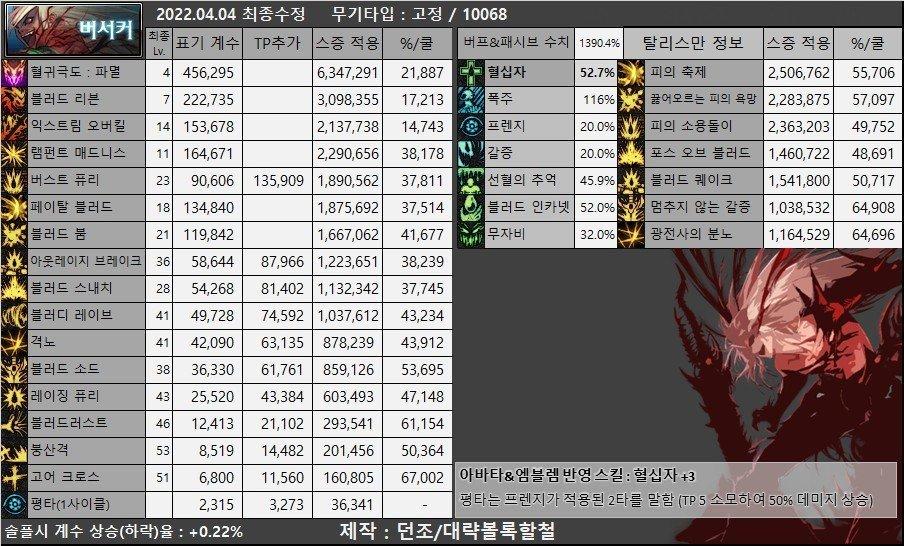 鬼剑士装备选择_dnf 男法师_韩服剑魂武器流派