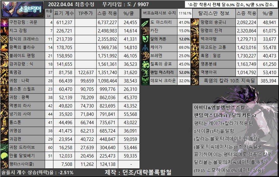 鬼剑士装备选择_dnf 男法师_韩服剑魂武器流派