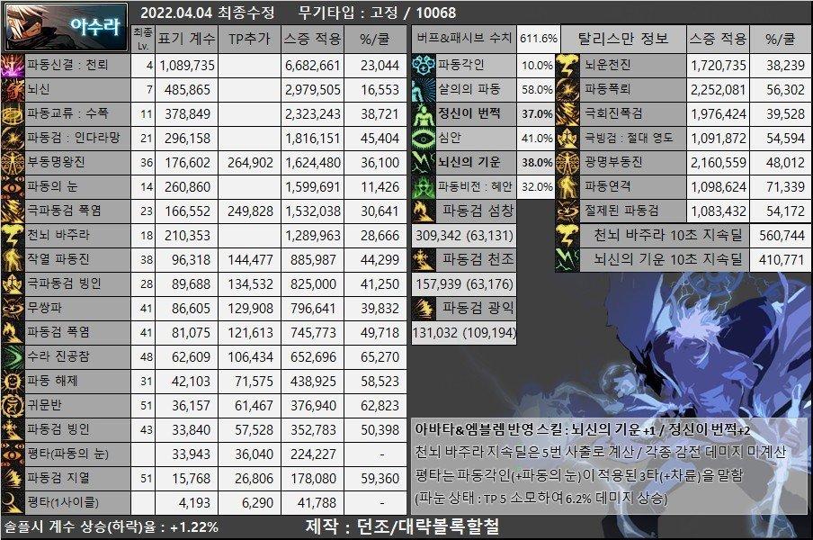 鬼剑士装备选择_dnf 男法师_韩服剑魂武器流派