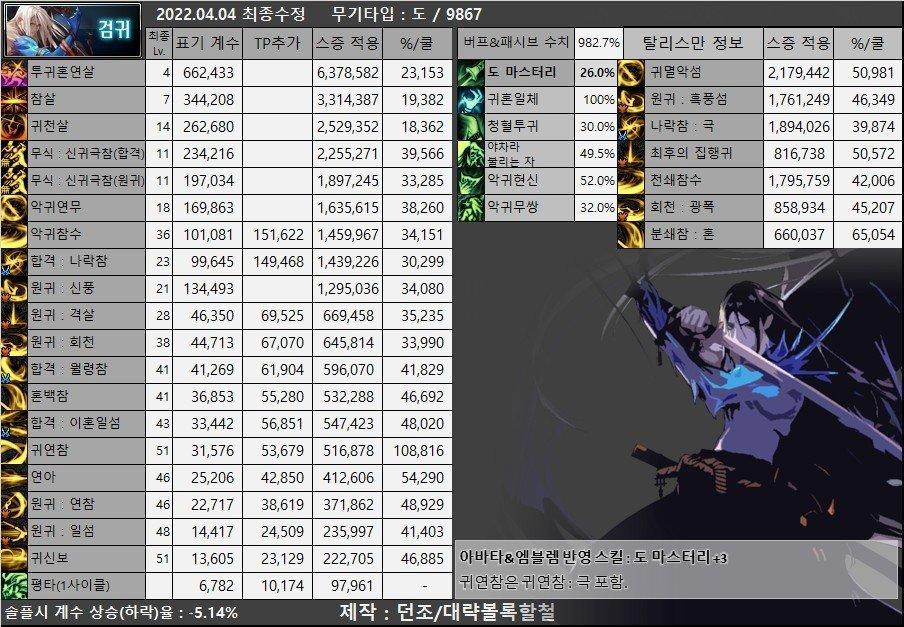 鬼剑士装备选择_韩服剑魂武器流派_dnf 男法师