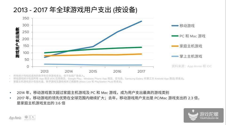 曾经火爆的游戏掌机,还能存在多久?