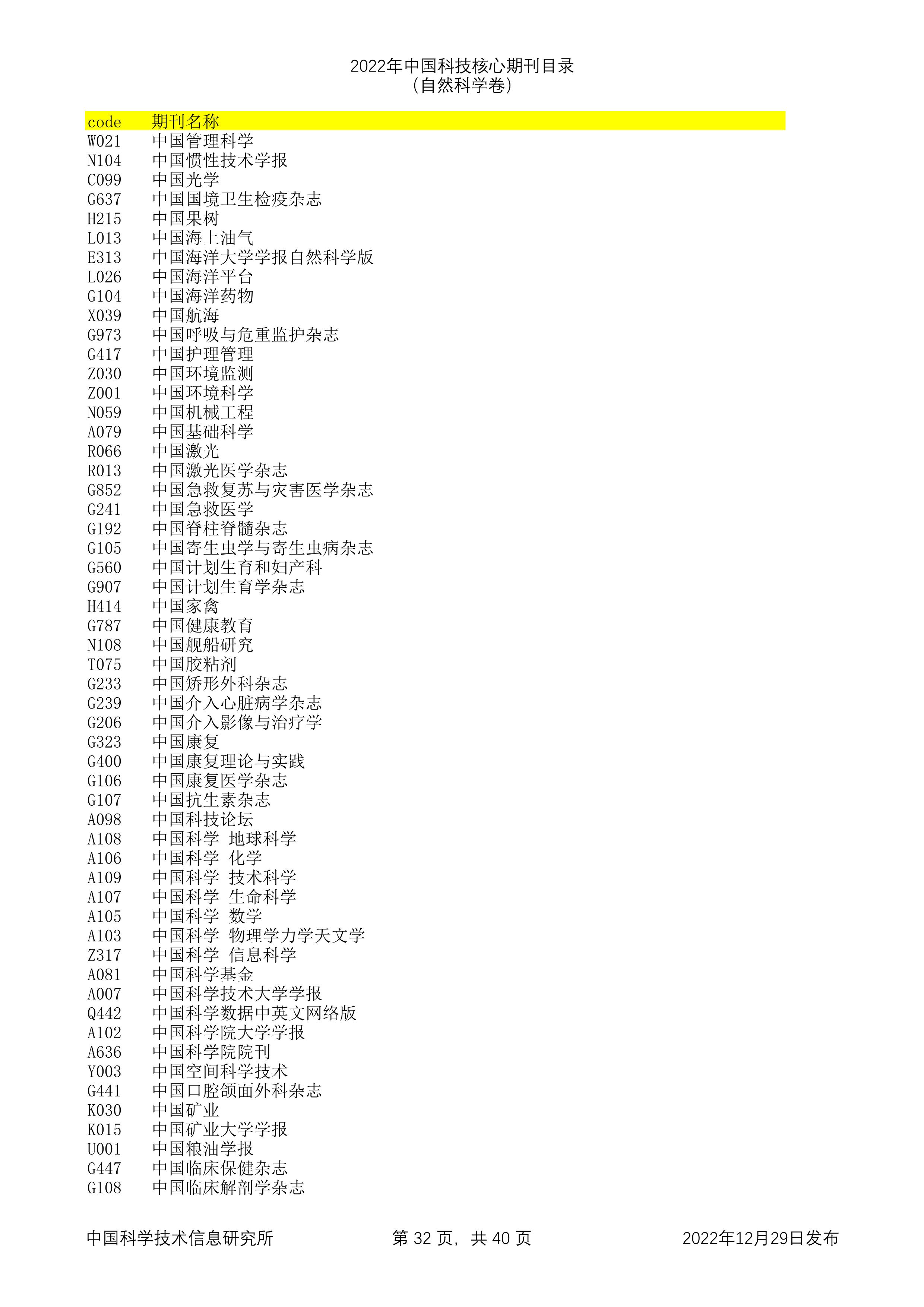 2023年科技核心（统计源核心）期刊目录公布，望收藏，期刊那些事