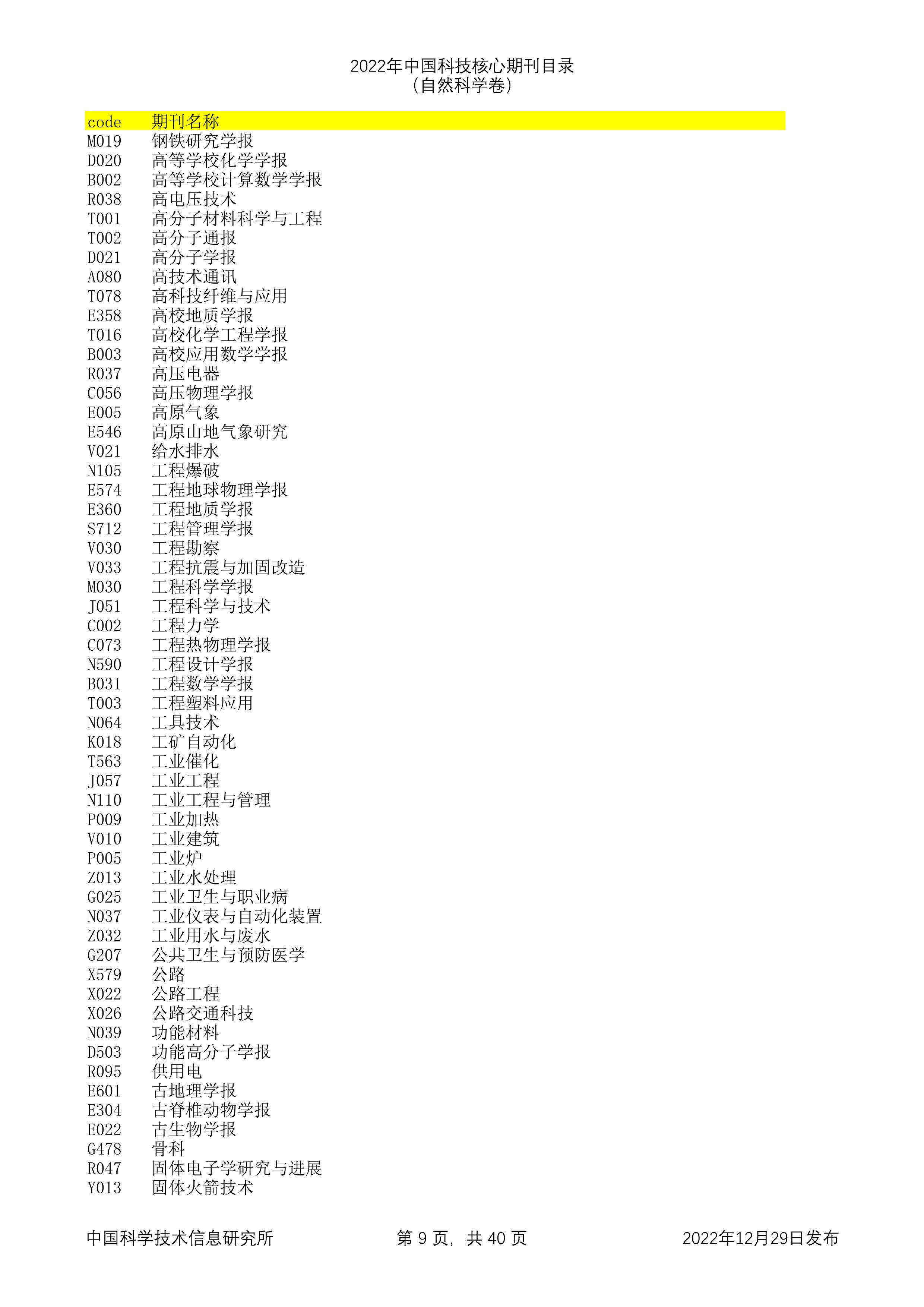 2023年科技核心（统计源核心）期刊目录公布，望收藏，期刊那些事