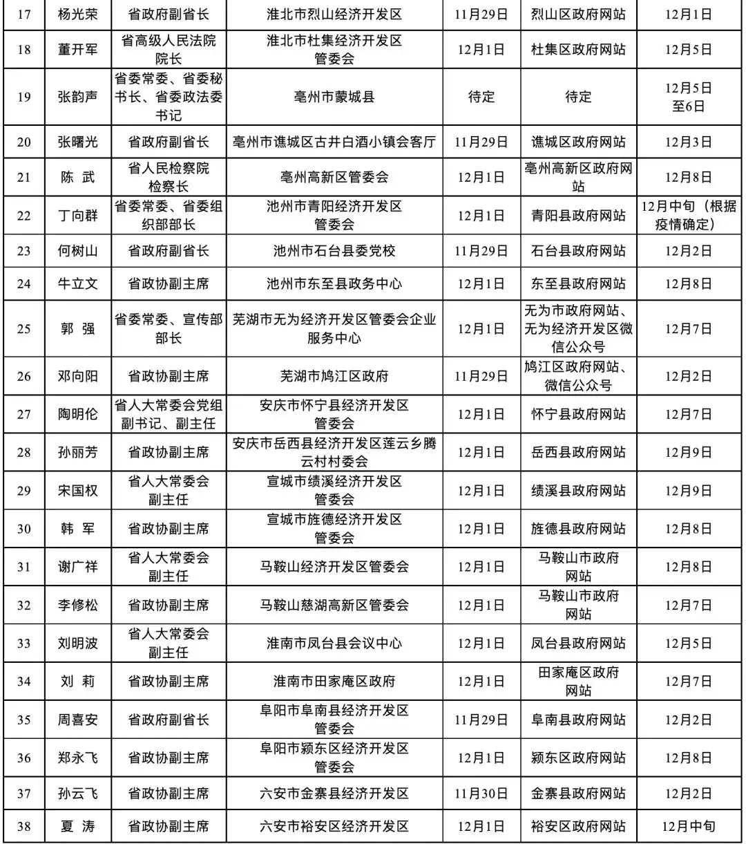安徽省委书记郑栅洁接待上访群众：有什么问题敞开讲