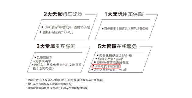 流量不够怎么办？各热门车型的车机流量统计
