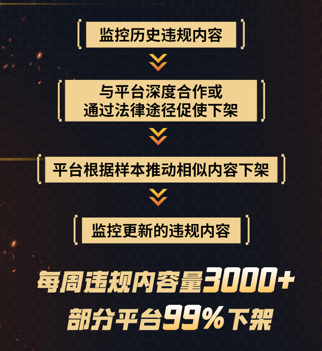 打击外挂行为_穿越火线外挂刀_游戏安全举报平台