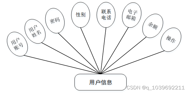 ssm基于Vue.js的在线购物系统的设计与实现论文