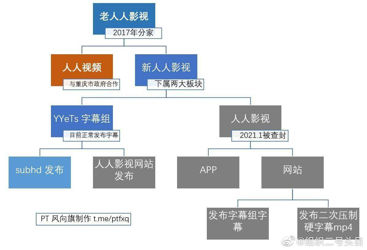 全国最大的看片工具，现在全都凉了