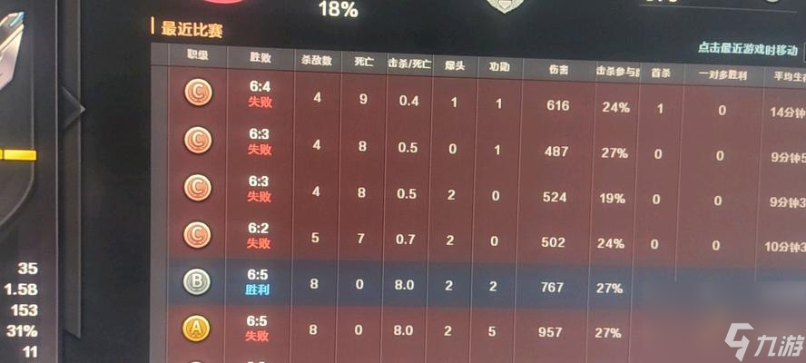 穿越火线中怎么获取A级评分