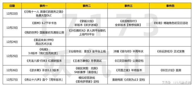 2025终极压轴！《鸣潮》《燕云》《天龙归来》集体引爆年末档