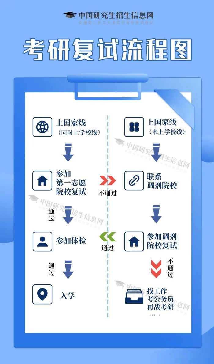 2025考研初试成绩今日起陆续可查 学子：九月相见！