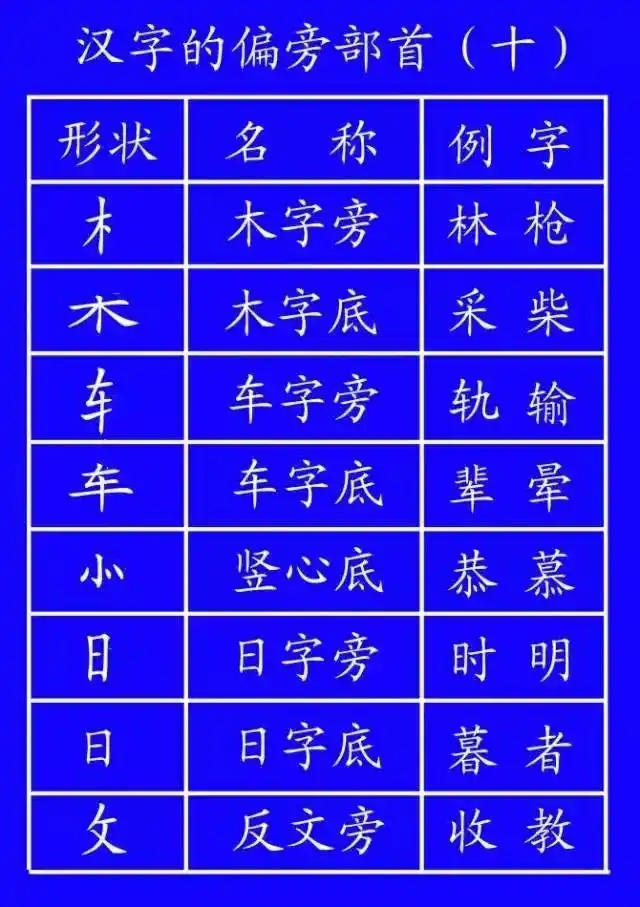 超全面的笔顺标准写法，建议老师和家长收藏