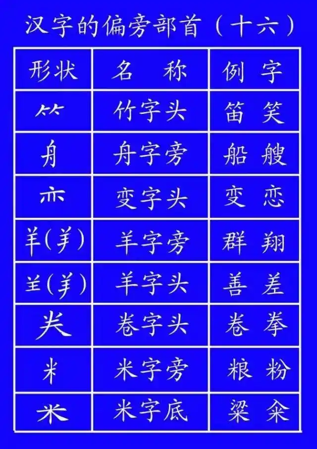 超全面的笔顺标准写法，建议老师和家长收藏