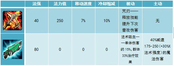 版本也无法阻拦 黑科技妖姬的正确玩法