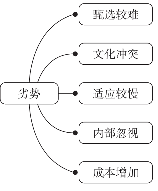 从零开始学招聘：人力资源管理的基本功