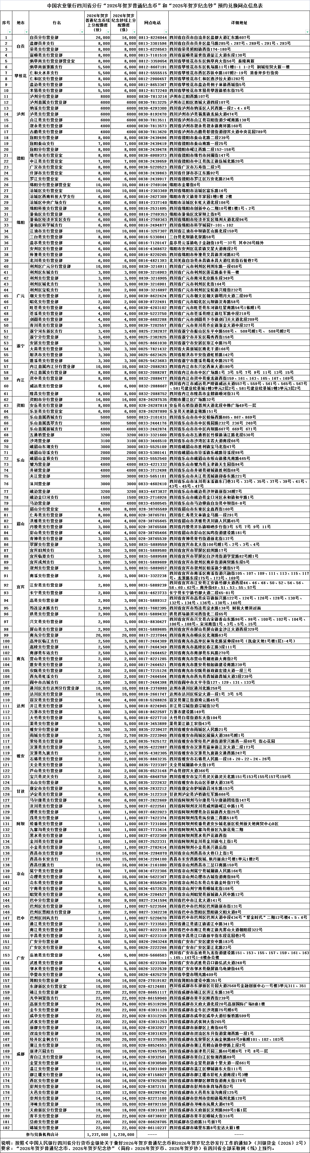 四川省分行