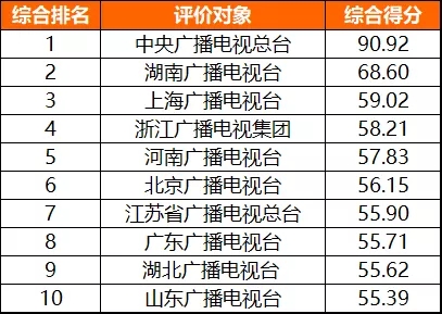 2021年主流媒体网络传播力榜单及解读 | 德外独家