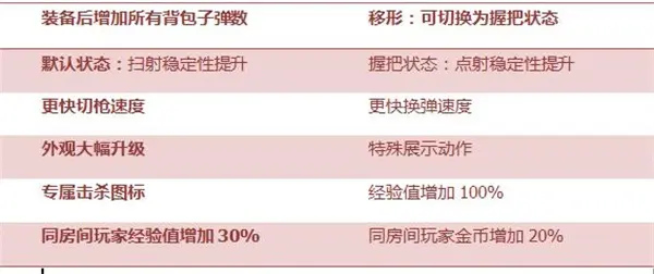 cf手游SCAR幽暗骑士穿透_穿越火线ak47骑士_cf手游幽暗骑士属性