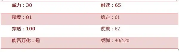 穿越火线ak47骑士_cf手游幽暗骑士属性_cf手游SCAR幽暗骑士穿透