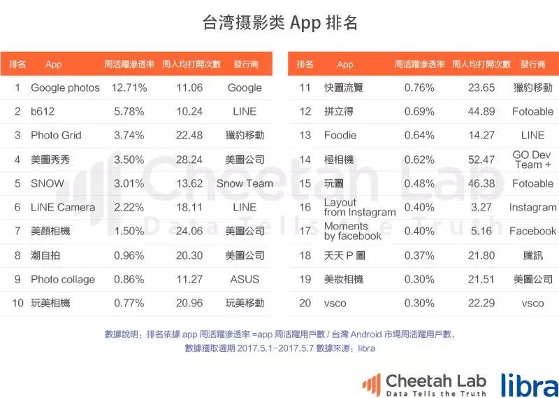 台湾真的是移动互联网时代的“废柴”吗？｜2017上半年台湾移动互联网报告
