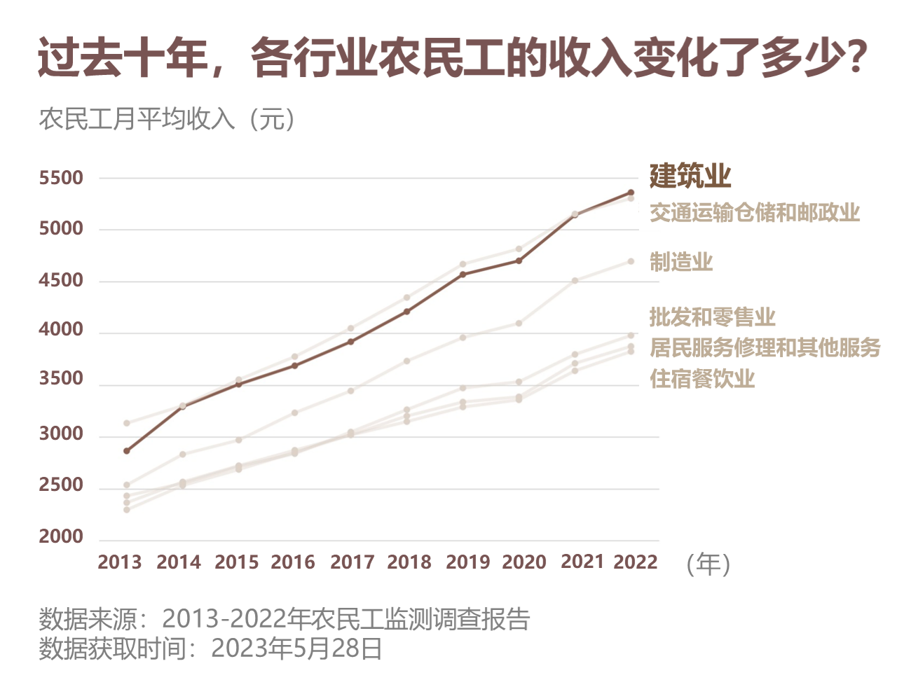 超龄关口下，第一代建筑业农民工的去与留