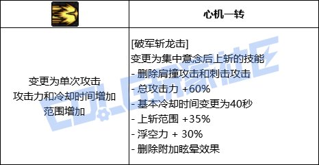 从纯数据角度分析剑魂的VP及SP加点选择-双40特化