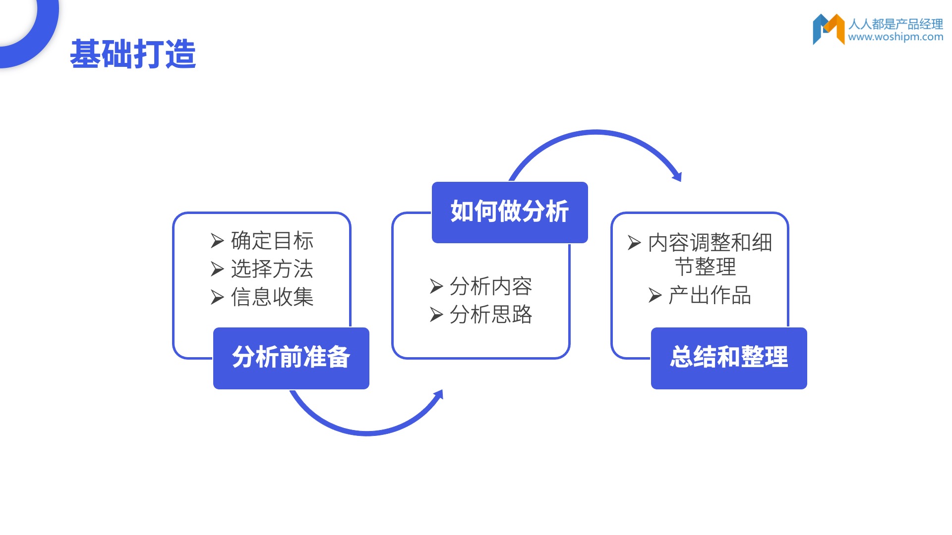 人人都是产品经理主编首分享：如何写好一篇测评文章