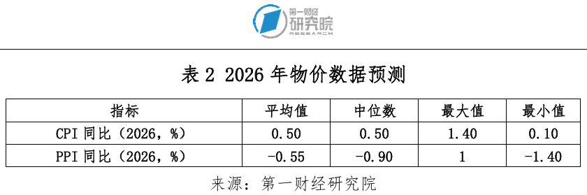 问道2026——第一财经首席经济学家调研年度经济展望